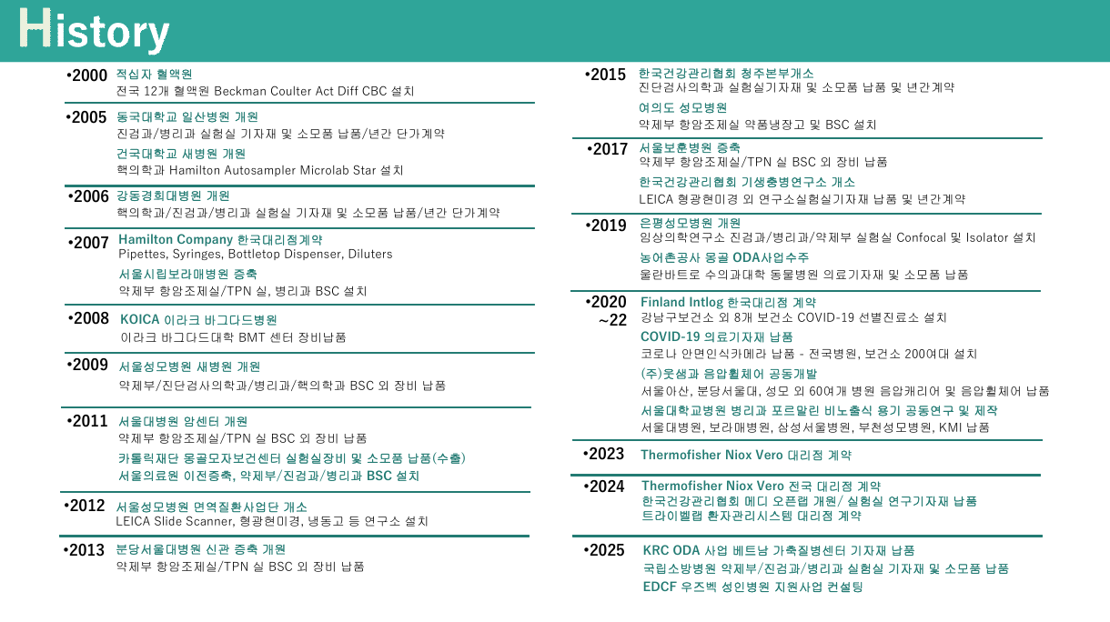 회사소개서 5페이지 원본: 상세 연혁